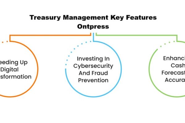 Treasury Management Key Features Ontpress: Everything You Need to Know Treasury Management Key Features Ontpress